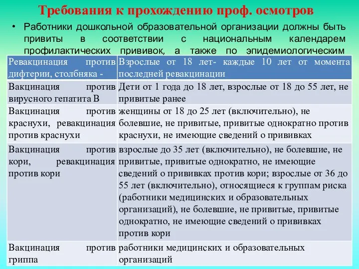 Требования к прохождению проф. осмотров Работники дошкольной образовательной организации должны быть