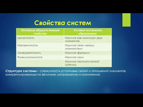 Свойства систем Структура системы – совокупность устойчивых связей и отношений элементов,