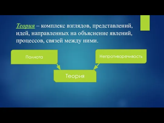 Теория – комплекс взглядов, представлений, идей, направленных на объяснение явлений, процессов,