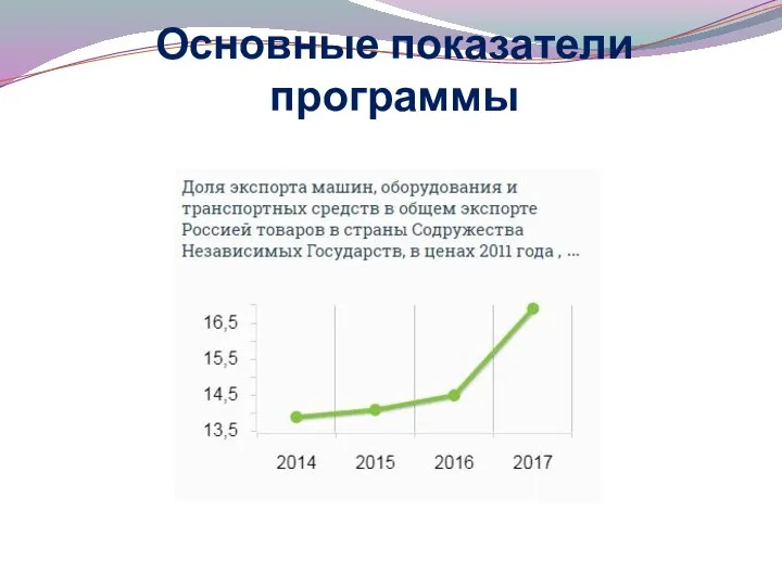 Основные показатели программы