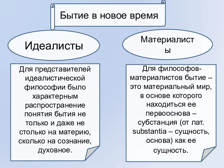 Бытие в новое время Для философов-материалистов бытие – это материальный мир,