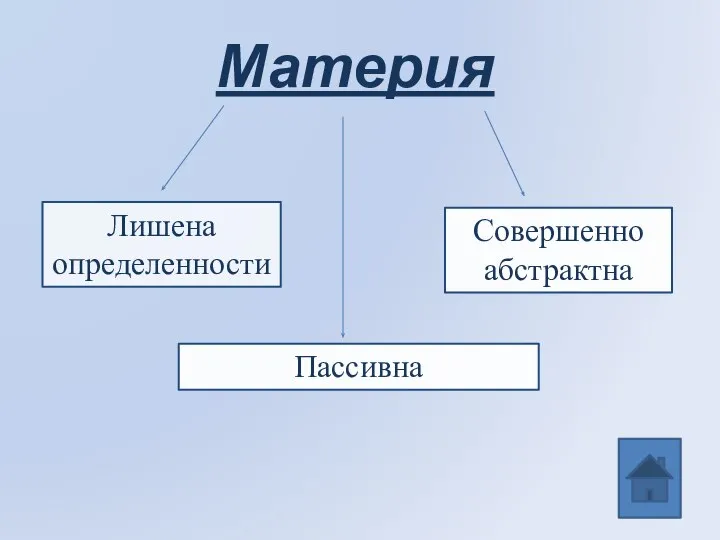 Материя Пассивна Лишена определенности Совершенно абстрактна