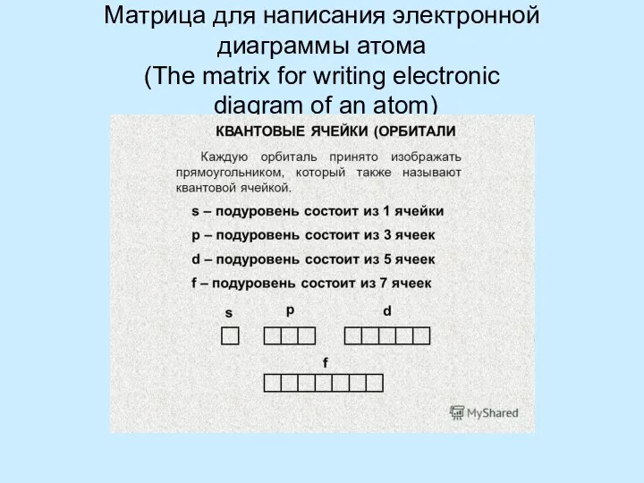 Матрица для написания электронной диаграммы атома (The matrix for writing electronic diagram of an atom)