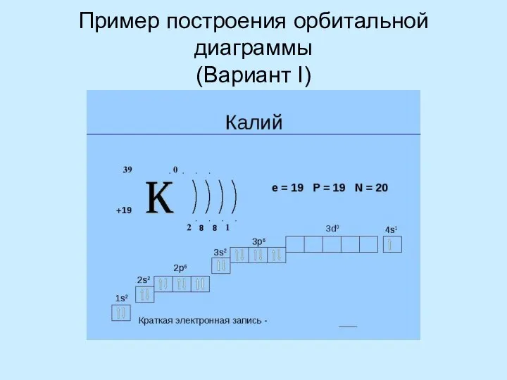 Пример построения орбитальной диаграммы (Вариант I)