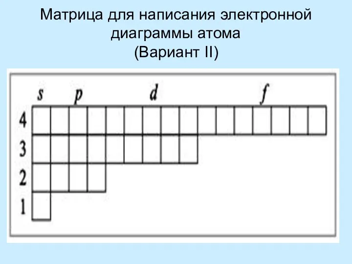 Матрица для написания электронной диаграммы атома (Вариант II)