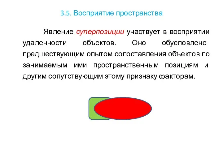 3.5. Восприятие пространства Явление суперпозиции участвует в восприятии удаленности объектов. Оно