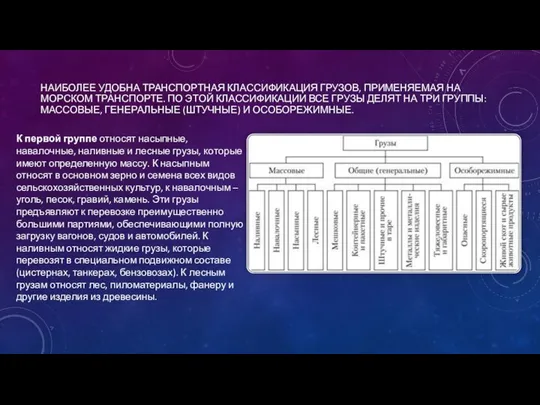 НАИБОЛЕЕ УДОБНА ТРАНСПОРТНАЯ КЛАССИФИКАЦИЯ ГРУЗОВ, ПРИМЕНЯЕМАЯ НА МОРСКОМ ТРАНСПОРТЕ. ПО ЭТОЙ