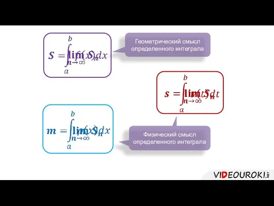 Геометрический смысл определенного интеграла Физический смысл определенного интеграла