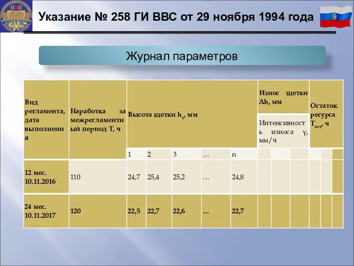 Журнал параметров