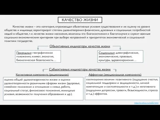 КАЧЕСТВО ЖИЗНИ Качество жизни – это категория, отражающая объективные условия существования