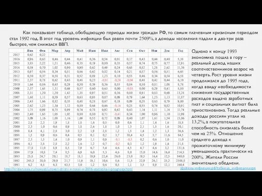 Как показывает таблица, обобщающую периоды жизни граждан РФ, то самым плачевным