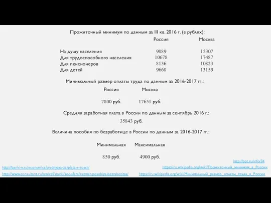 На душу населения Для трудоспособного населения Для пенсионеров Для детей Россия