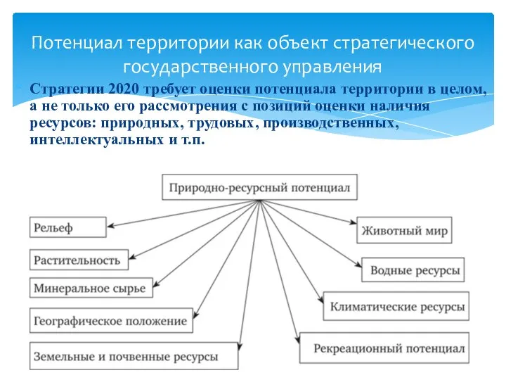 Стратегии 2020 требует оценки потенциала территории в целом, а не только