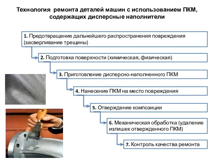 Технология ремонта деталей машин с использованием ПКМ, содержащих дисперсные наполнители 2.