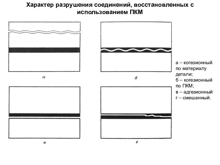 а – когезионный по материалу детали; б – когезионный по ПКМ;