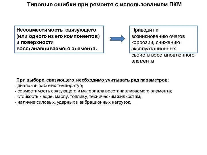 Типовые ошибки при ремонте с использованием ПКМ При выборе связующего необходимо