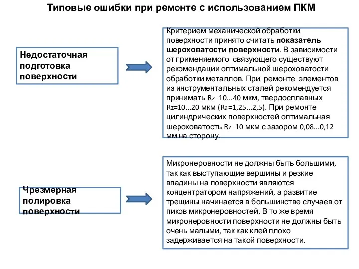 Критерием механической обработки поверхности принято считать показатель шероховатости поверхности. В зависимости