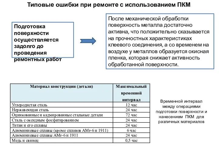 После механической обработки поверхность металла достаточно активна, что положительно сказывается на