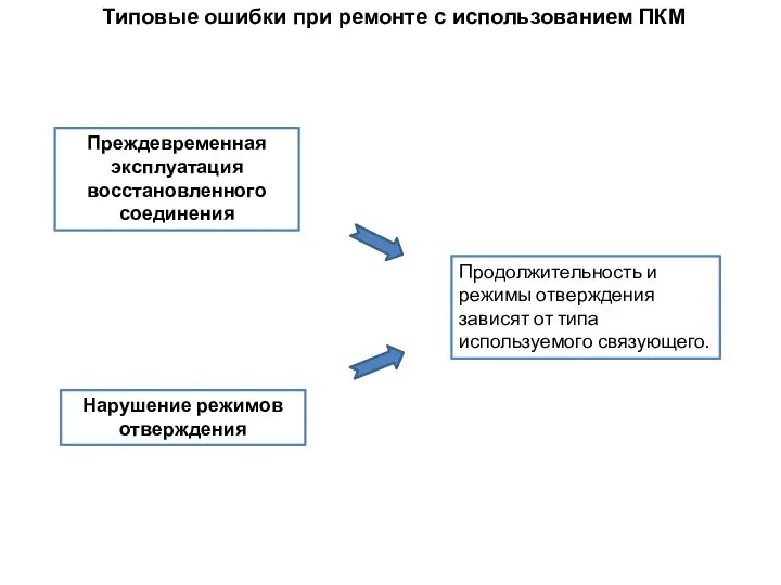 Типовые ошибки при ремонте с использованием ПКМ Преждевременная эксплуатация восстановленного соединения