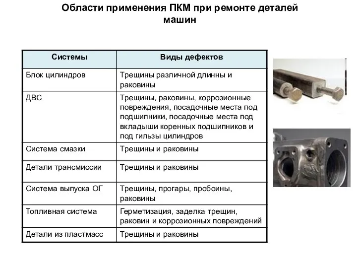 Области применения ПКМ при ремонте деталей машин