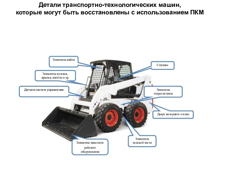 Детали транспортно-технологических машин, которые могут быть восстановлены с использованием ПКМ Элементы