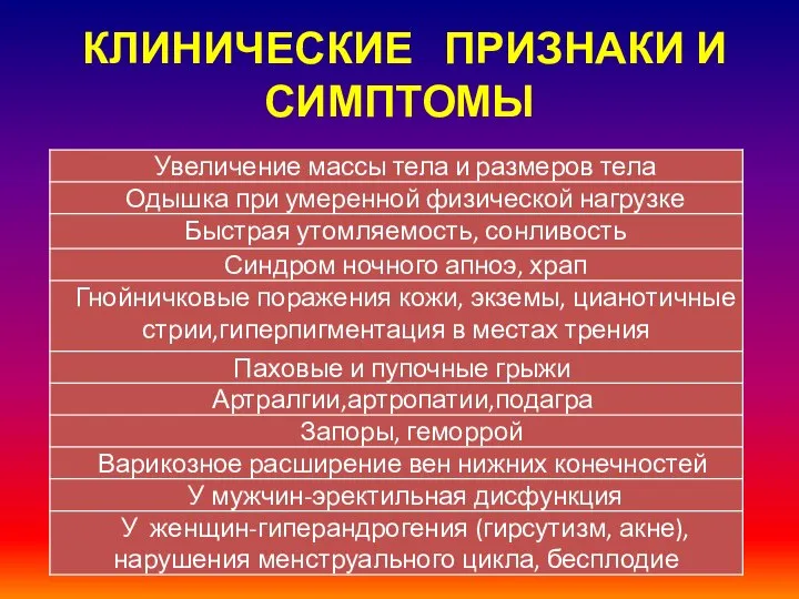 КЛИНИЧЕСКИЕ ПРИЗНАКИ И СИМПТОМЫ