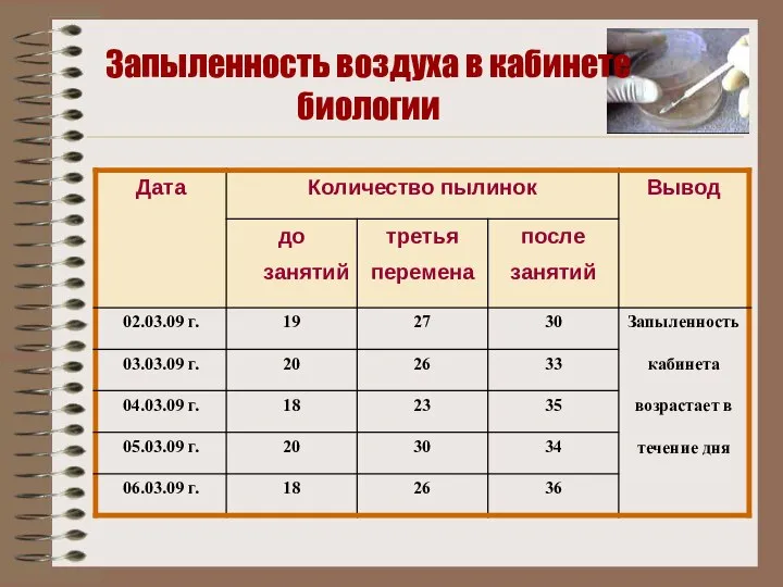 Запыленность воздуха в кабинете биологии