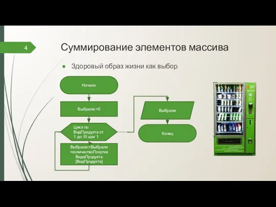 Суммирование элементов массива Здоровый образ жизни как выбор 4 Начало Выбрали:=0