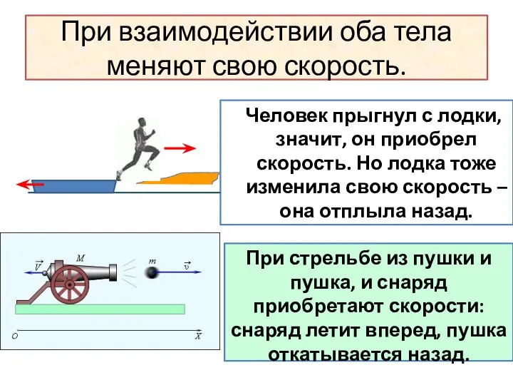 При взаимодействии оба тела меняют свою скорость. Человек прыгнул с лодки,