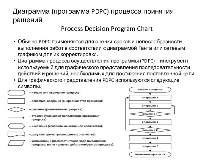 Диаграмма (программа PDPC) процесса принятия решений Process Decision Program Chart Обычно