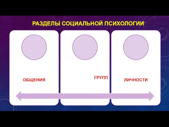 РАЗДЕЛЫ СОЦИАЛЬНОЙ ПСИХОЛОГИИ