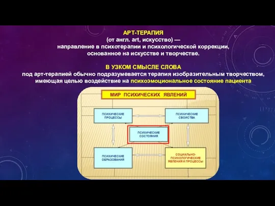 АРТ-ТЕРАПИЯ (от англ. art, искусство) — направление в психотерапии и психологической