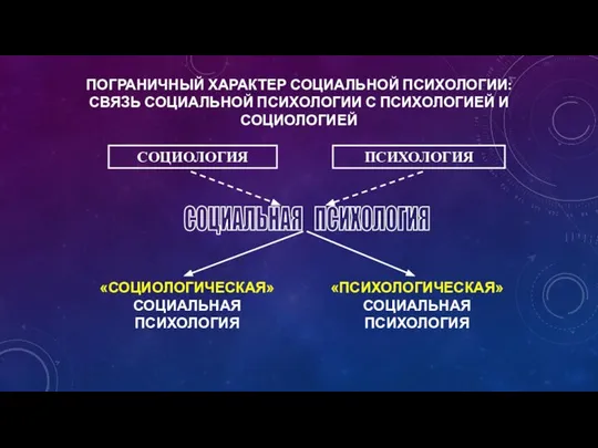 ПОГРАНИЧНЫЙ ХАРАКТЕР СОЦИАЛЬНОЙ ПСИХОЛОГИИ: СВЯЗЬ СОЦИАЛЬНОЙ ПСИХОЛОГИИ С ПСИХОЛОГИЕЙ И СОЦИОЛОГИЕЙ