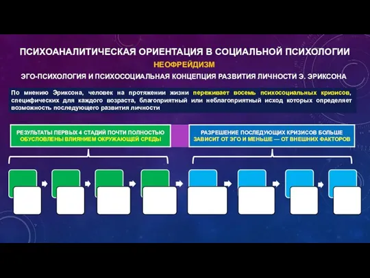 НЕОФРЕЙДИЗМ ПСИХОАНАЛИТИЧЕСКАЯ ОРИЕНТАЦИЯ В СОЦИАЛЬНОЙ ПСИХОЛОГИИ По мнению Эриксона, человек на