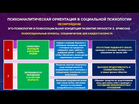 НЕОФРЕЙДИЗМ ПСИХОАНАЛИТИЧЕСКАЯ ОРИЕНТАЦИЯ В СОЦИАЛЬНОЙ ПСИХОЛОГИИ ЭГО-ПСИХОЛОГИЯ И ПСИХОСОЦИАЛЬНАЯ КОНЦЕПЦИЯ РАЗВИТИЯ