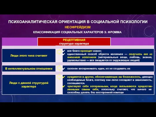 НЕОФРЕЙДИЗМ КЛАССИФИКАЦИЯ СОЦИАЛЬНЫХ ХАРАКТЕРОВ Э. ФРОММА ПСИХОАНАЛИТИЧЕСКАЯ ОРИЕНТАЦИЯ В СОЦИАЛЬНОЙ ПСИХОЛОГИИ