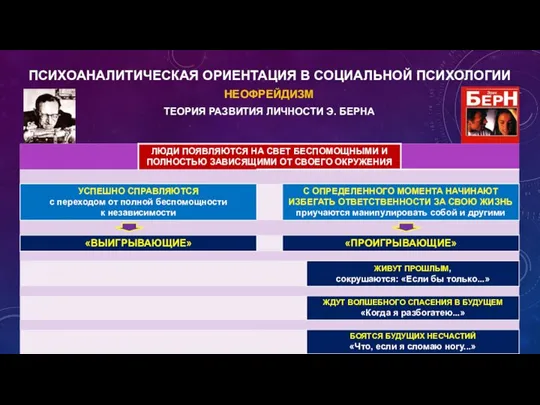 НЕОФРЕЙДИЗМ ТЕОРИЯ РАЗВИТИЯ ЛИЧНОСТИ Э. БЕРНА ПСИХОАНАЛИТИЧЕСКАЯ ОРИЕНТАЦИЯ В СОЦИАЛЬНОЙ ПСИХОЛОГИИ