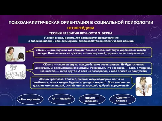 НЕОФРЕЙДИЗМ ТЕОРИЯ РАЗВИТИЯ ЛИЧНОСТИ Э. БЕРНА ПСИХОАНАЛИТИЧЕСКАЯ ОРИЕНТАЦИЯ В СОЦИАЛЬНОЙ ПСИХОЛОГИИ