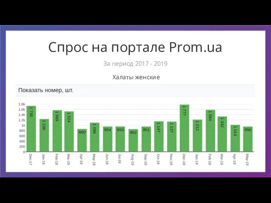 Спрос на портале Prom.ua Халаты женские За период 2017 - 2019