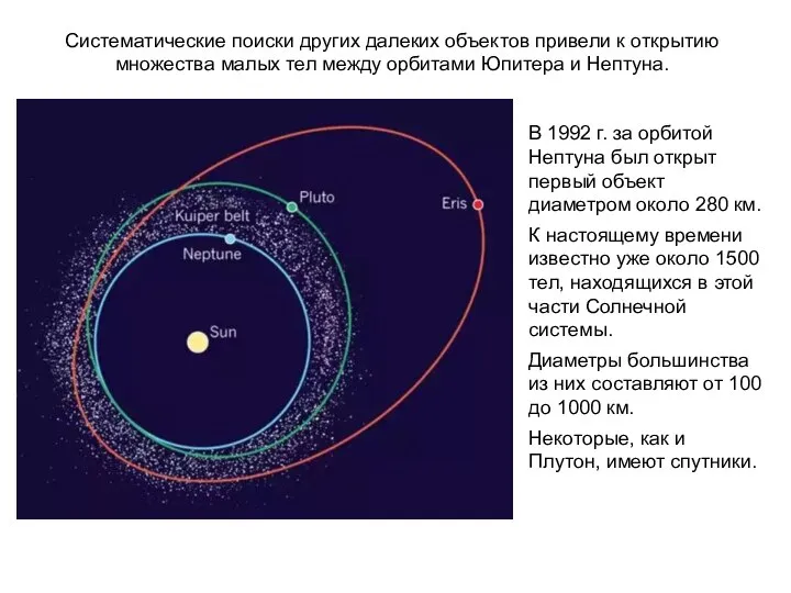 Систематические поиски других далеких объектов привели к открытию множества малых тел