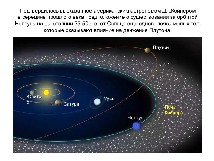 Подтвердилось высказанное американским астрономом Дж.Койпером в середине прошлого века предположение о