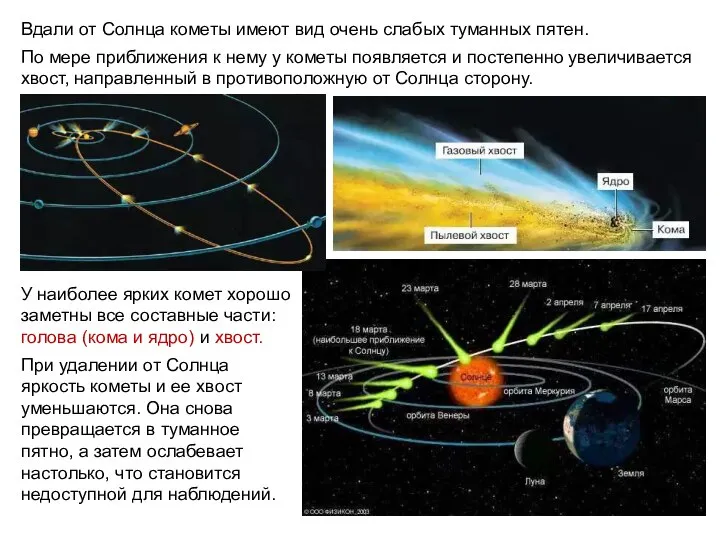 Вдали от Солнца кометы имеют вид очень слабых туманных пятен. По