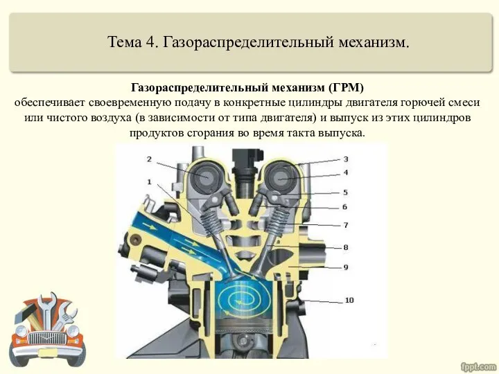 Тема 4. Газораспределительный механизм. Газораспределительный механизм (ГРМ) обеспечивает своевременную подачу в