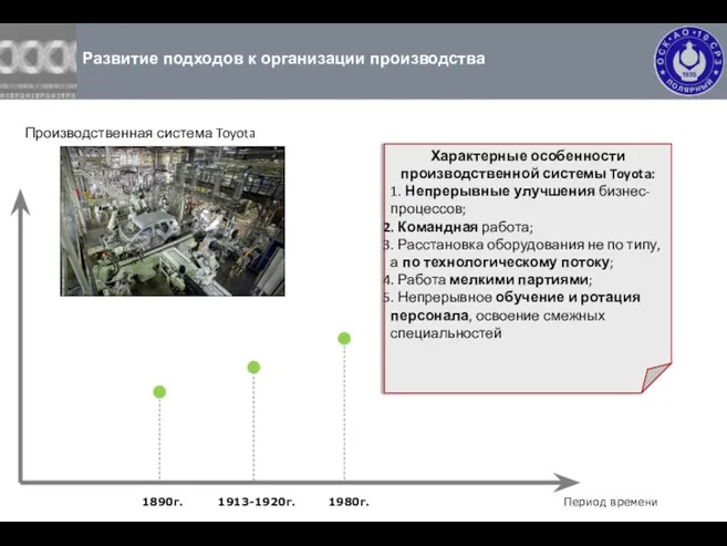 Развитие подходов к организации производства Производственная система Toyota 1890г. 1913-1920г. 1980г.