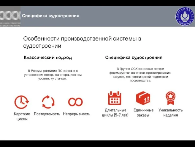 Специфика судостроения Особенности производственной системы в судостроении Классический подход В России