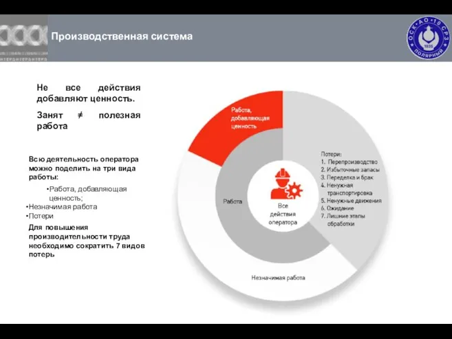 Производственная система Не все действия добавляют ценность. Занят ≠ полезная работа