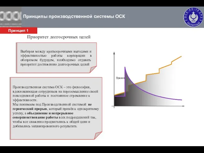 Принципы производственной системы ОСК Производственная система ОСК – это философия, вдохновляющая