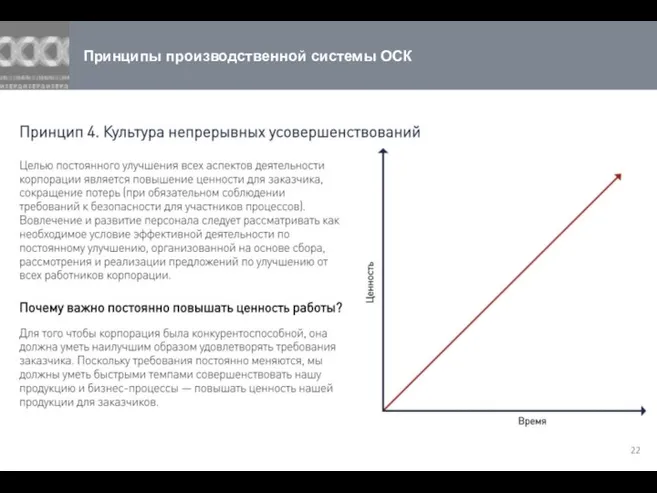 Принципы производственной системы ОСК