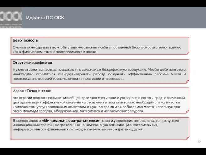 Идеалы ПС ОСК Идеал «Точно в срок» это строгий подход к
