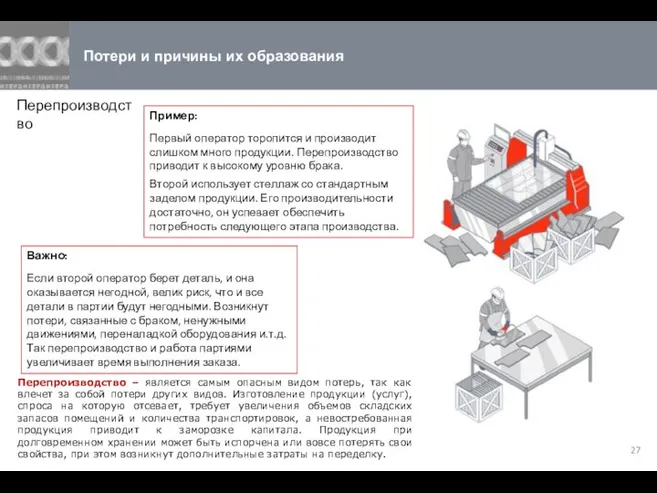 Потери и причины их образования Перепроизводство Пример: Первый оператор торопится и